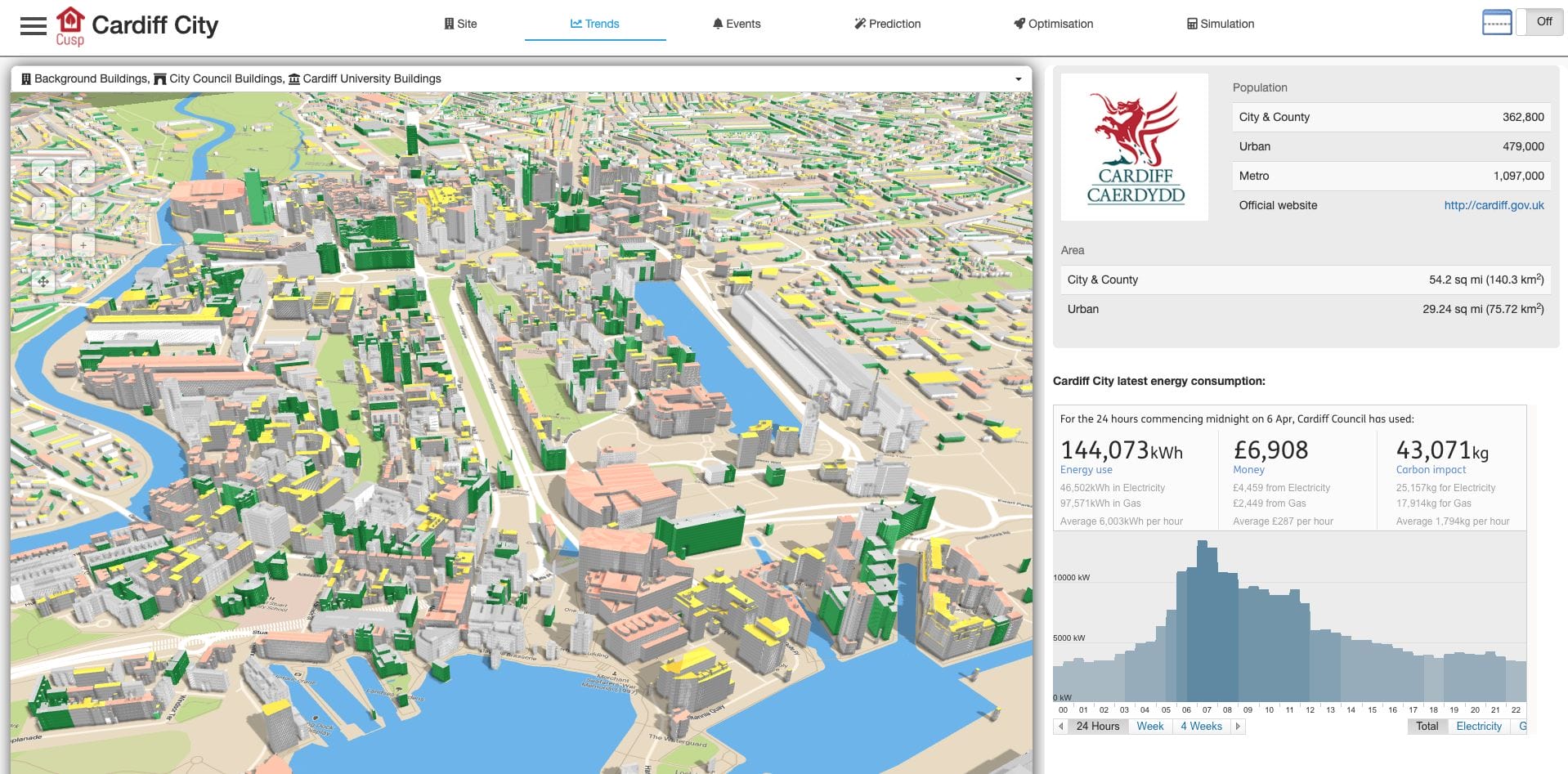 Home 4 CUSP (Computational Urban Sustainability Platform)