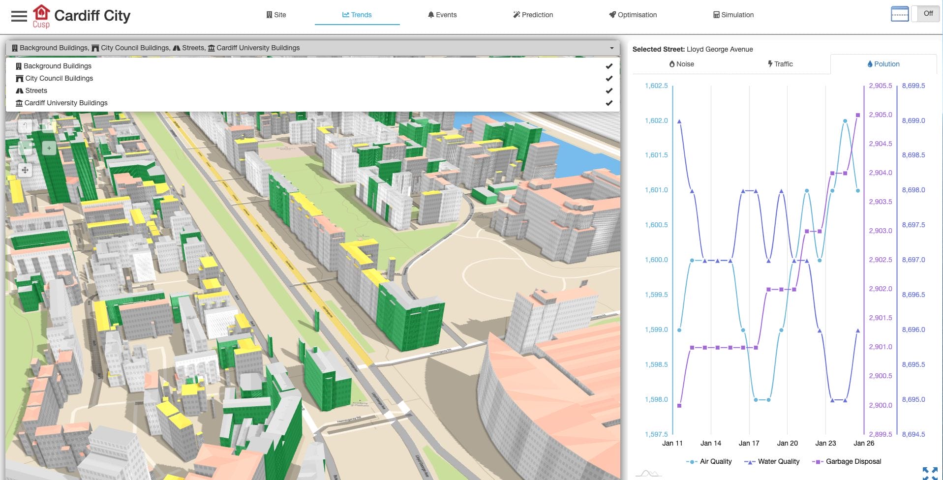 Home 5 CUSP (Computational Urban Sustainability Platform)